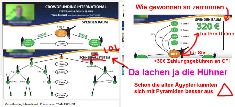 Crowdfunding International ein illegales Schneeballsystem